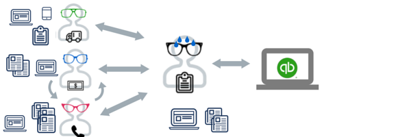 2.Workflow_Before_CRM