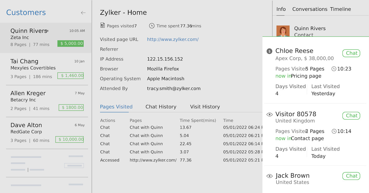 Screenshot of a Zoho CRM dashboard.