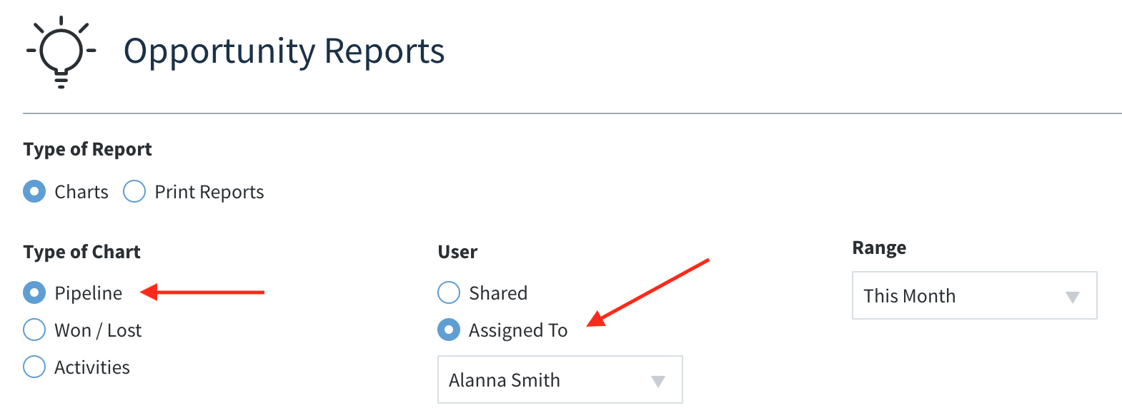Method CRM opportunity reports