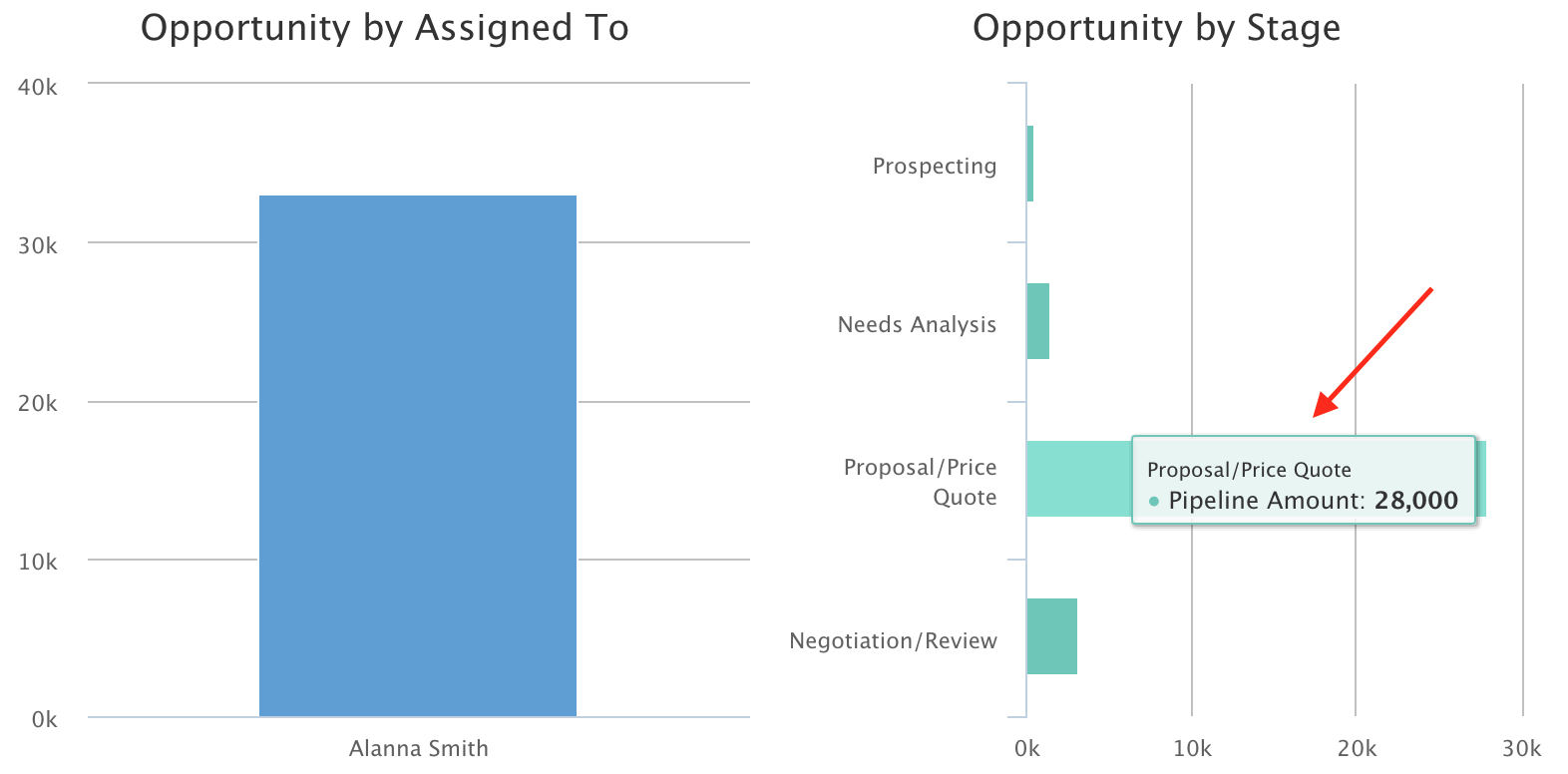 Method:CRM opportunity reports