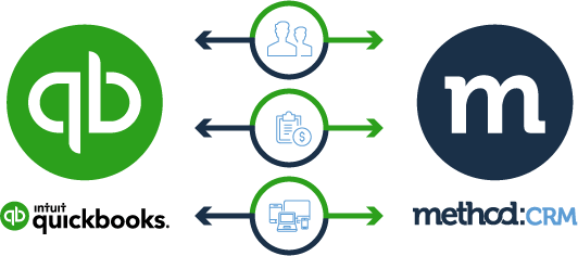 QuickBooks integrated CRM