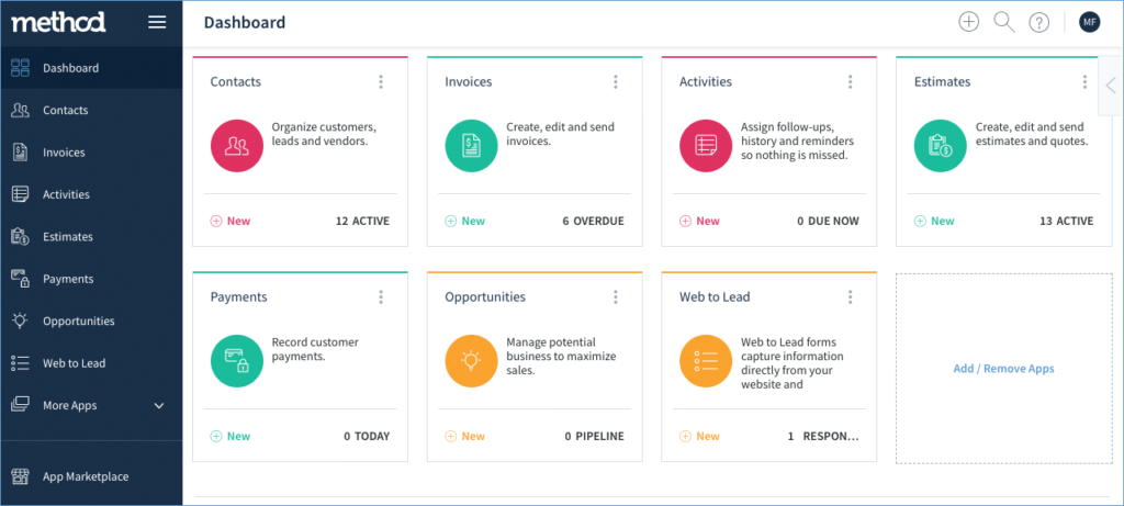 Method CRM new dashboard