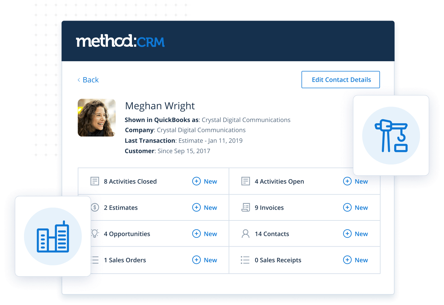 Method CRM for manufacturing businesses