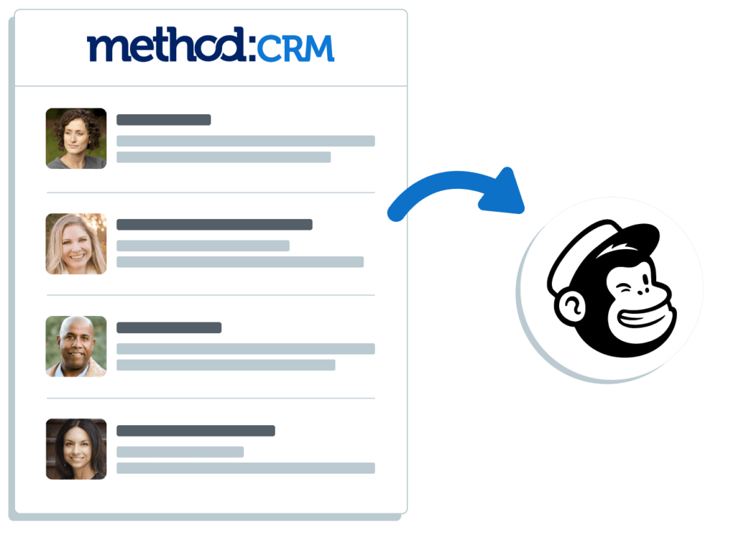 Method CRM integration with Mailchimp