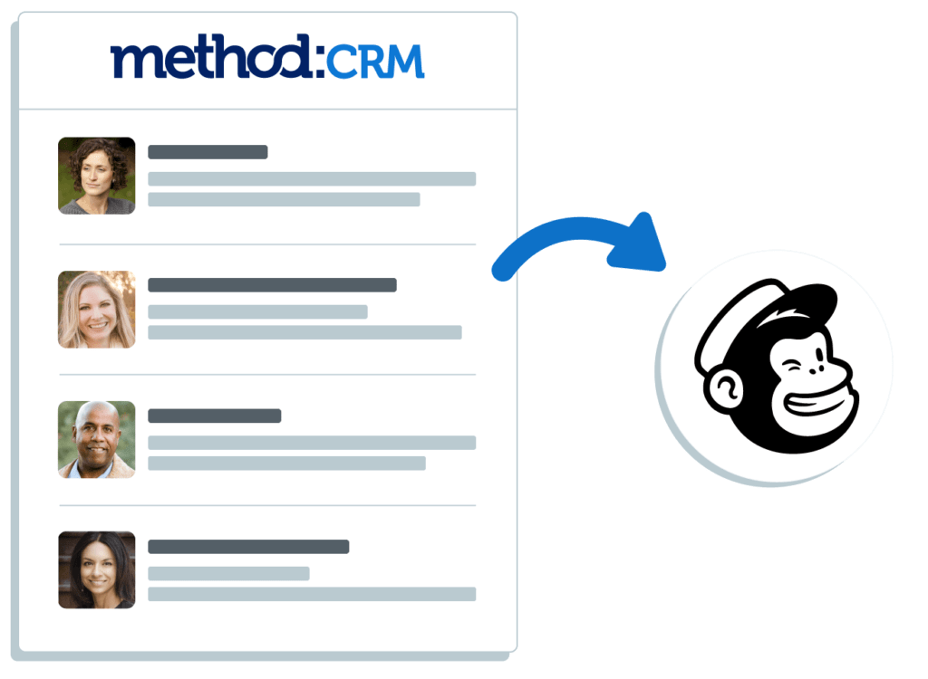 Method CRM integration with Mailchimp