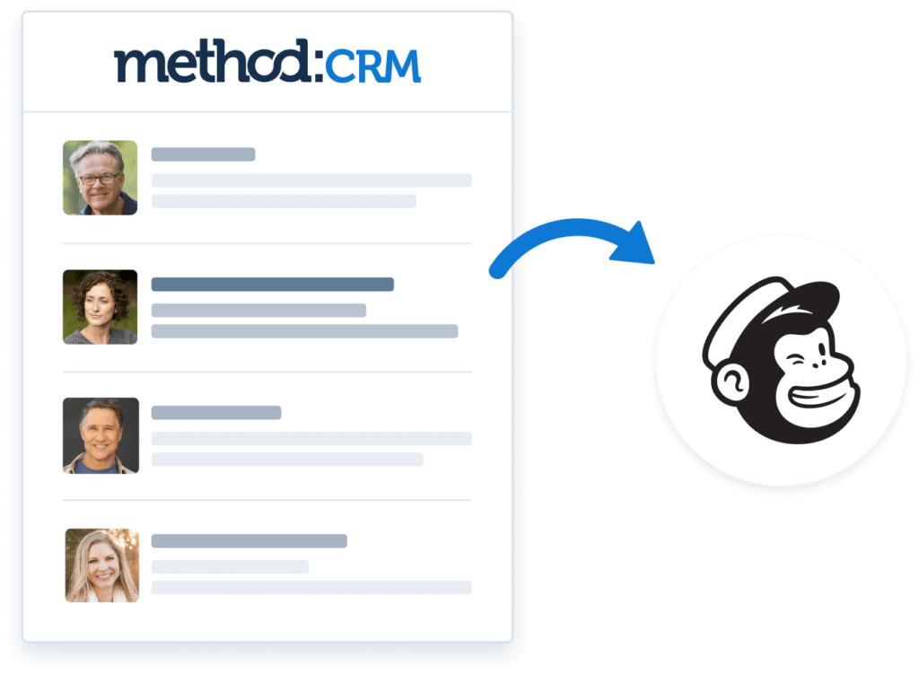 Method CRM integration with Mailchimp