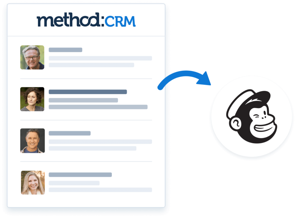 Method CRM integration with Mailchimp