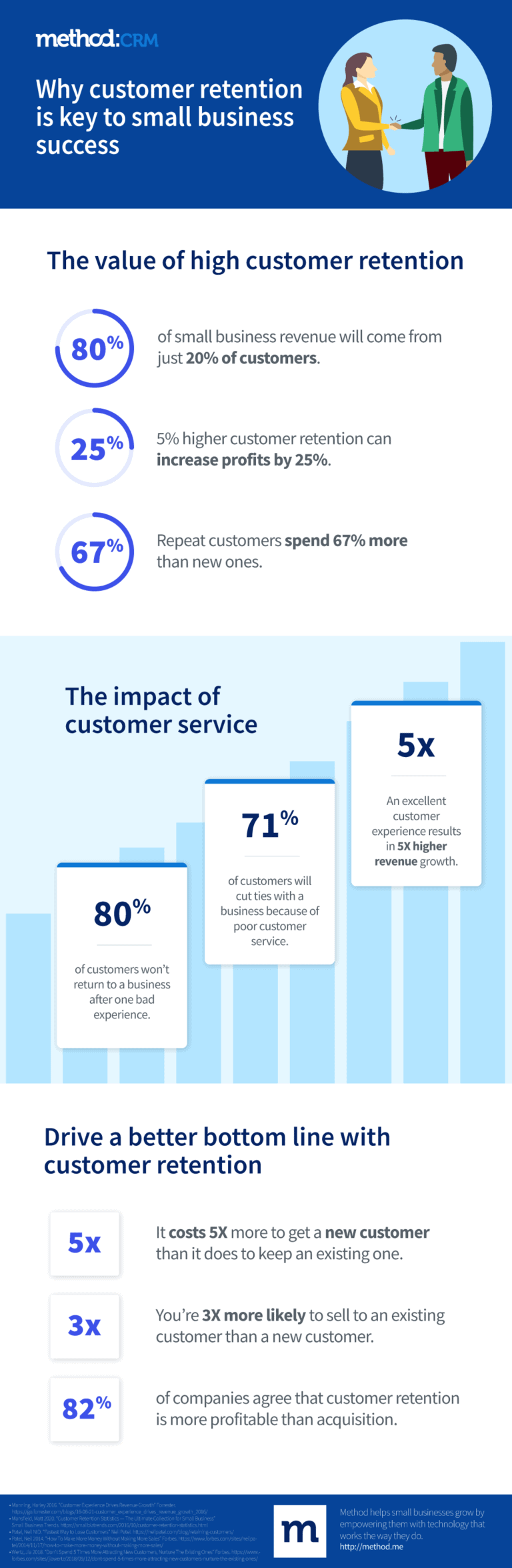 benefits-of-customer-retention-infographic-method