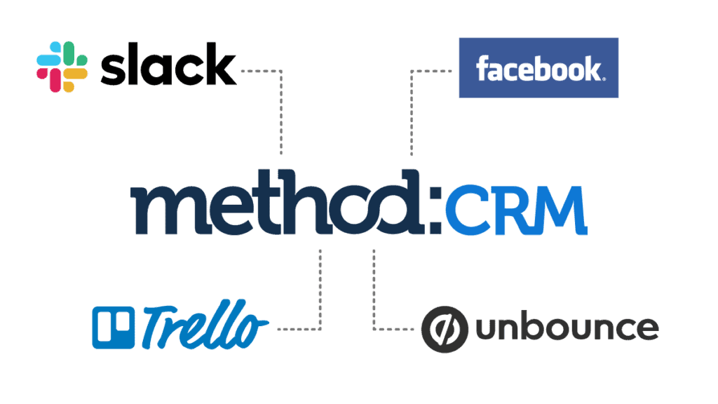 Connect Method:CRM with software applications like Slack, Facebook, Trello, and Unbounce.