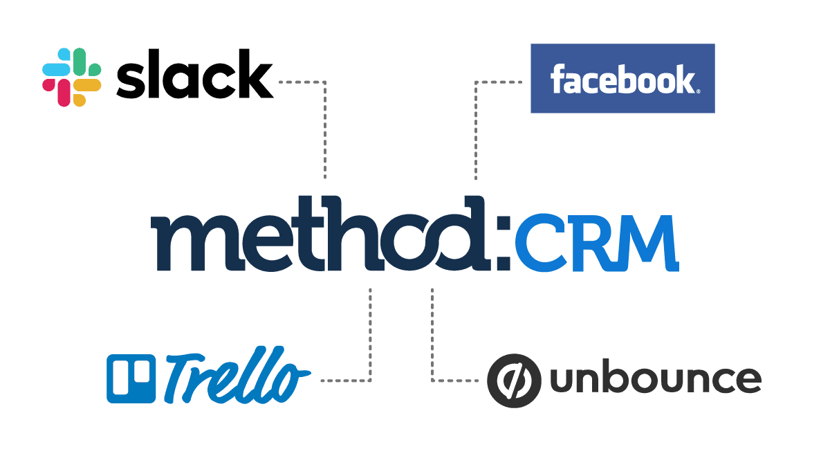 Connect Method:CRM with software applications like Slack, Facebook, Trello, and Unbounce.