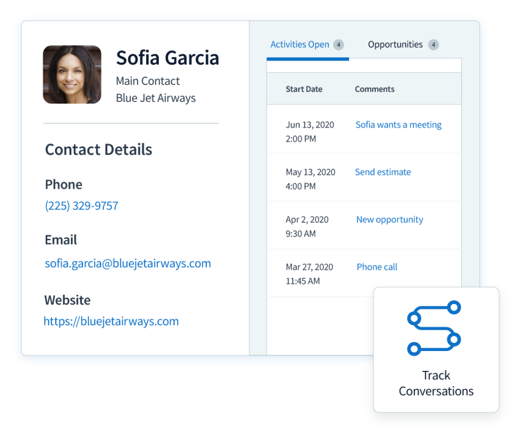 Method view of a contact and tracking their conversations