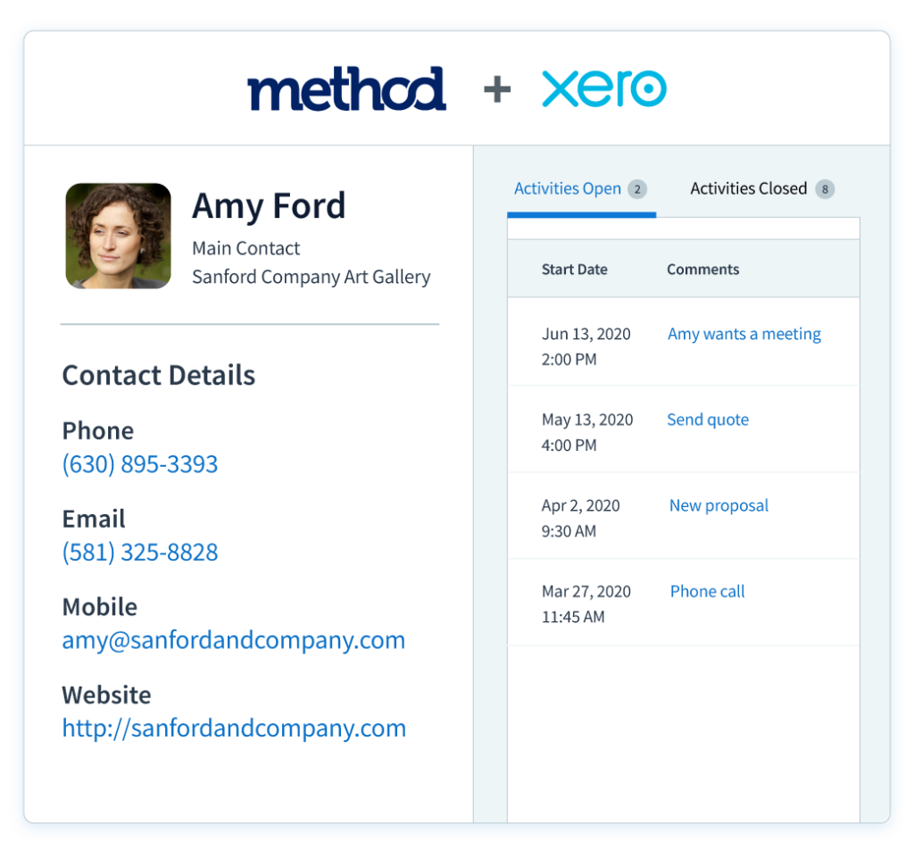 A view of a customer profile in Method