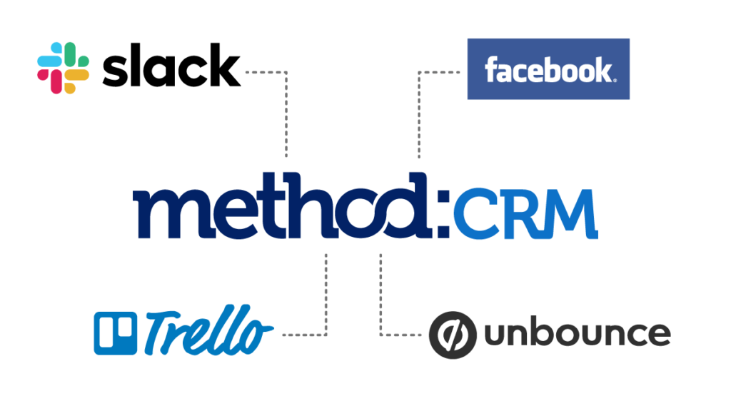 About Us: Trello History, Logos & Customers