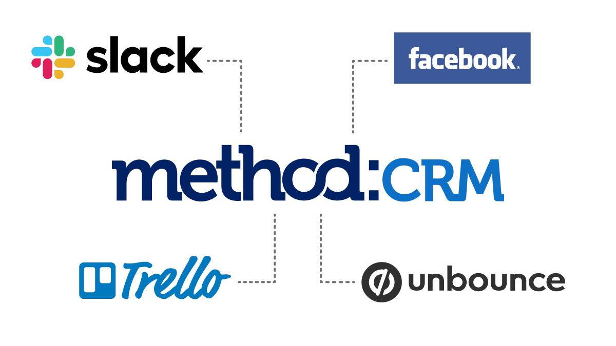 Trello CRM integration ·