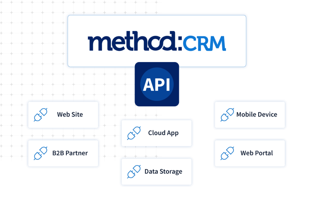 Method API extends integration