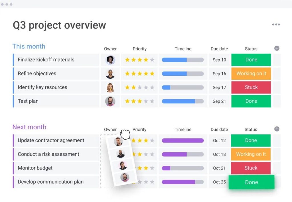 Screenshot of a Monday Sales CRM project overview.