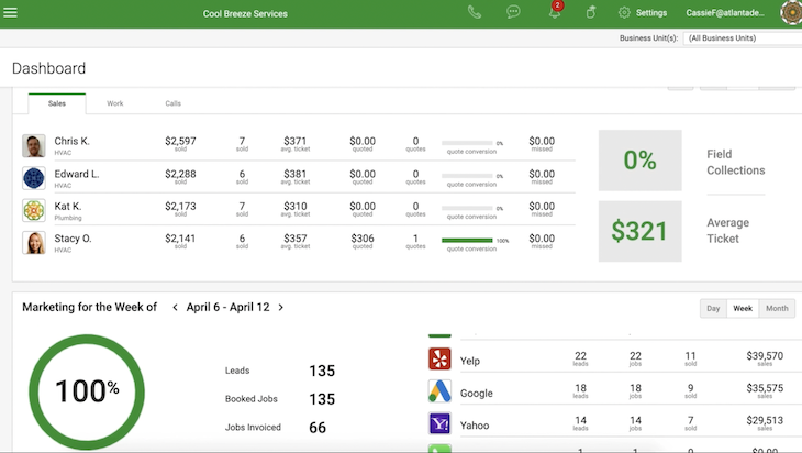 A screenshot of FieldEdge software's dashboard.