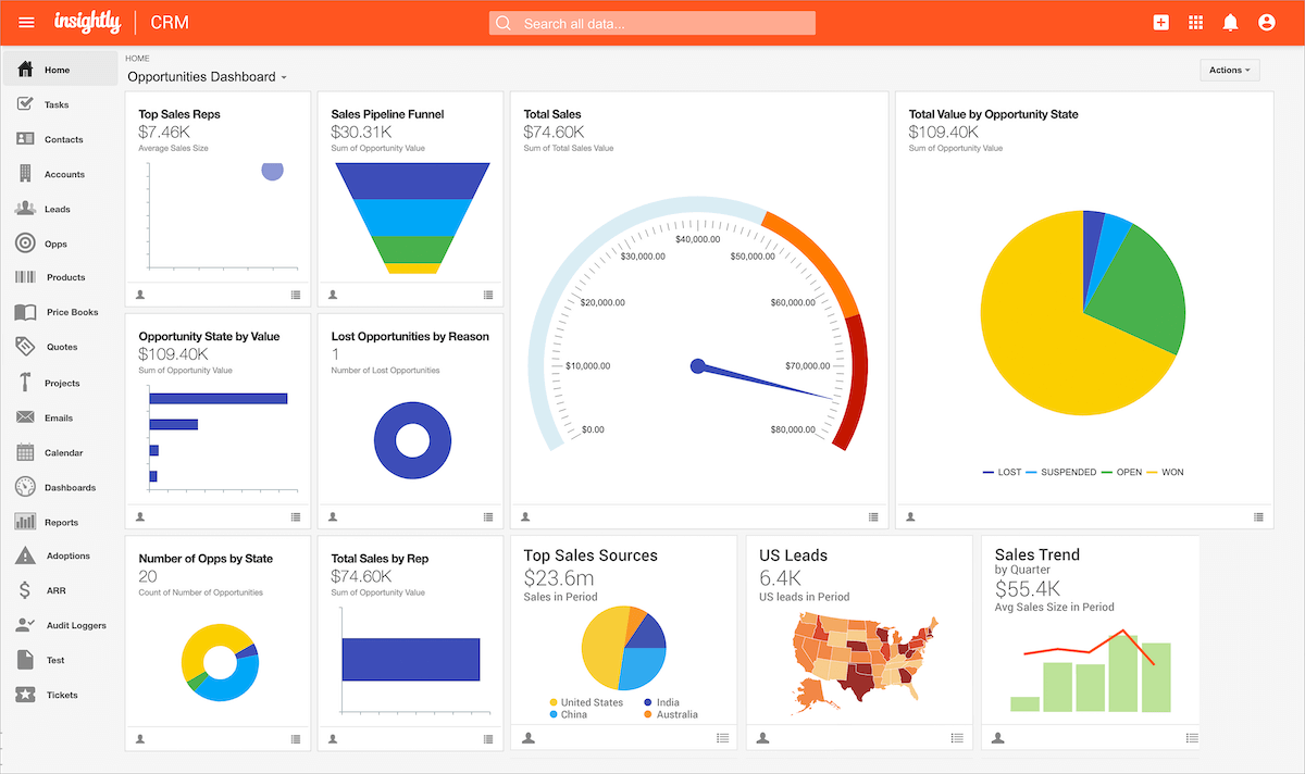 Insightly dashboard