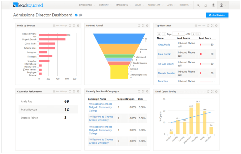 LeadSquared dashboard