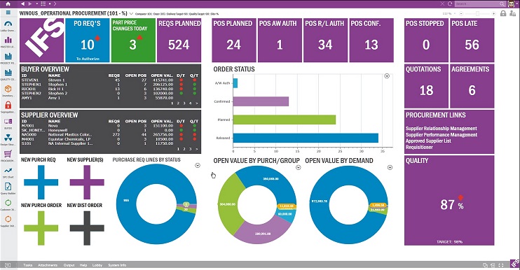 IFS product dashboard showing pie charts and product statistics