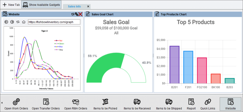 Fishbowl product dashboard