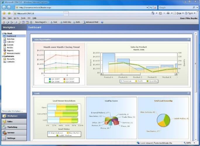 Dynamics GP product dashboard showing graphs and charts of sales trends as well as lead ownership.