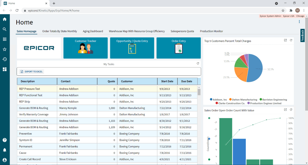 Kinetic product dashboard showing pie chart of top 5 customers, graph of sales orders, and customer details. 