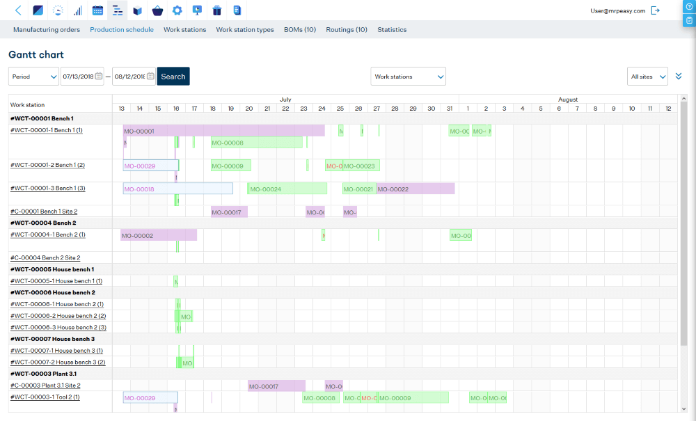 MRPeasy dashboard showing a  GANT chart to display production schedule.