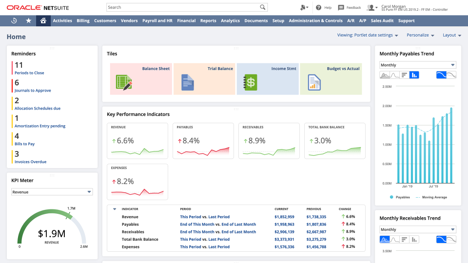 netsuite product dashboard with graphs and charts displayed