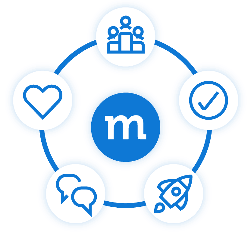 Icons of our values surrounding Method's logo