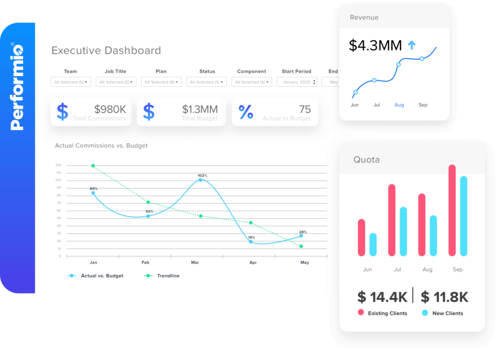 Performia dashboard