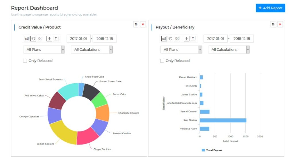 SalesCookie dashboard