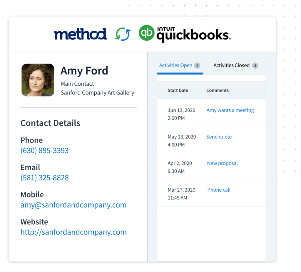 A view of a customer profile in Method