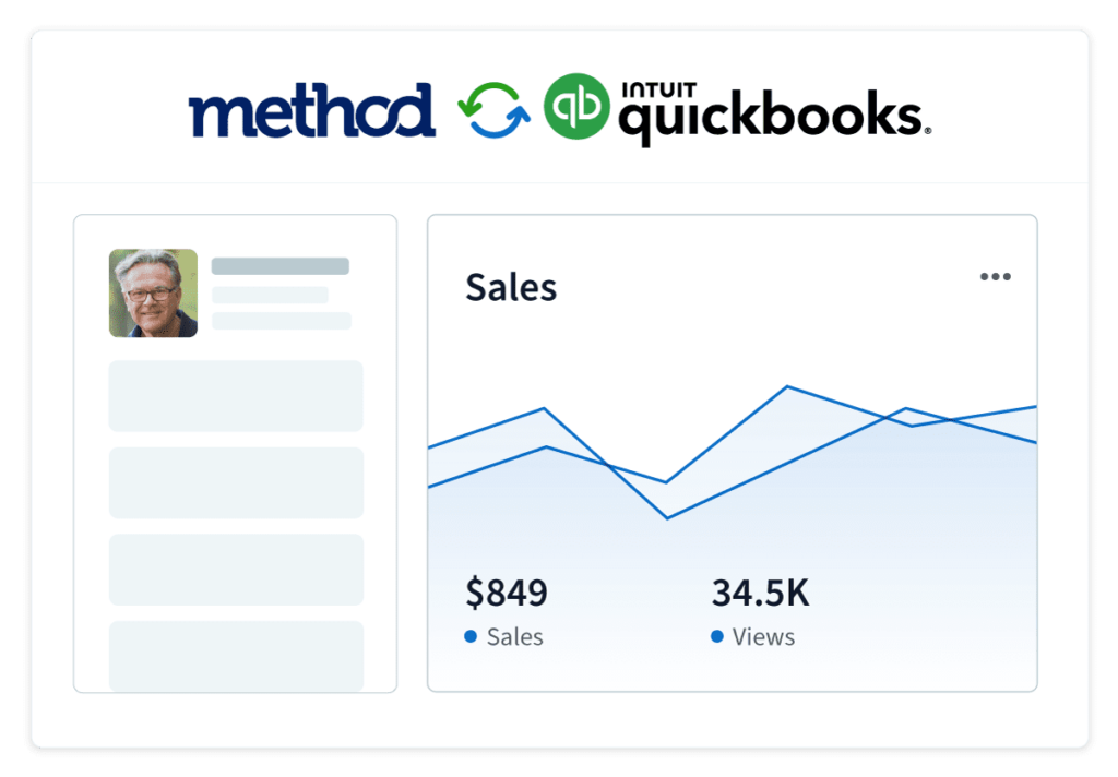 A sales graph in Method