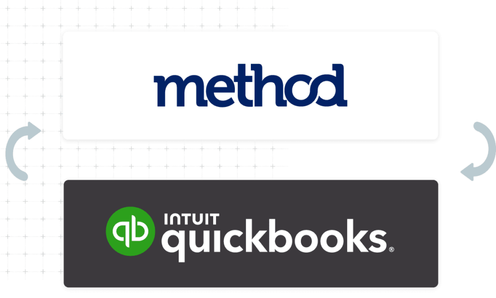 QuickBooks syncs with Method