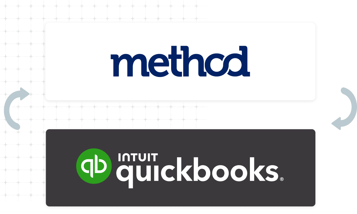 QuickBooks syncs with Method