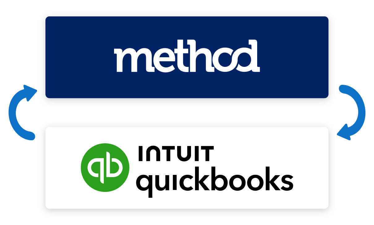 QuickBooks syncs with Method