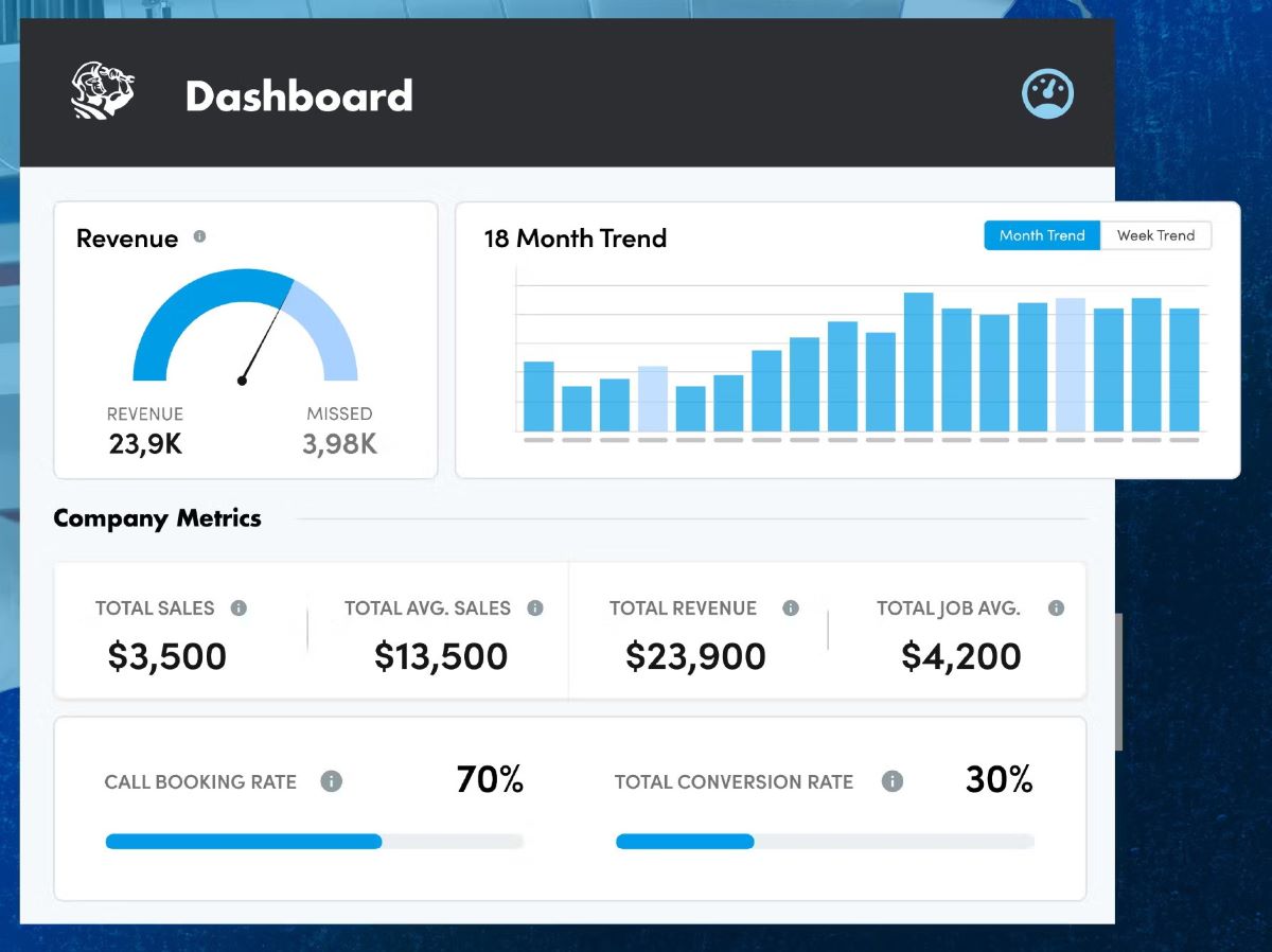 A product shot of a ServiceTitan dashboard,