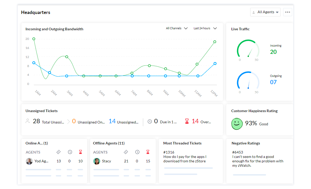 Screenshot of Zoho Desk