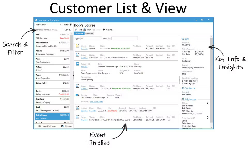 Product shot of an Acctivate dashboard with labels.