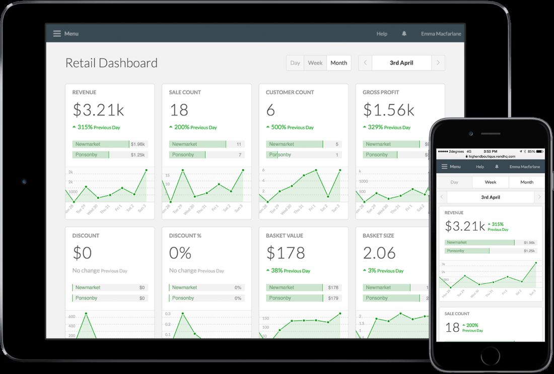 Product shot of a Vend retail dashboard, on a tablet and mobile device