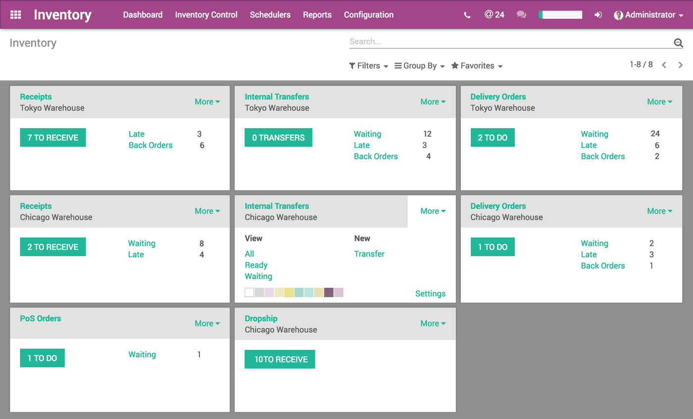 Odoo inventory dashboard