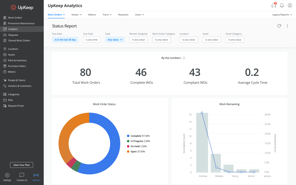 UpKeep - Analytics Dashboard