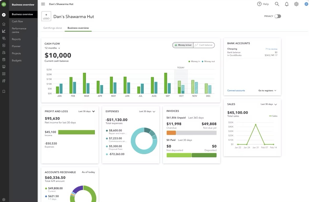 Dashboard of QuickBooks Online Advanced showing graphs and charts on the Business overview tab