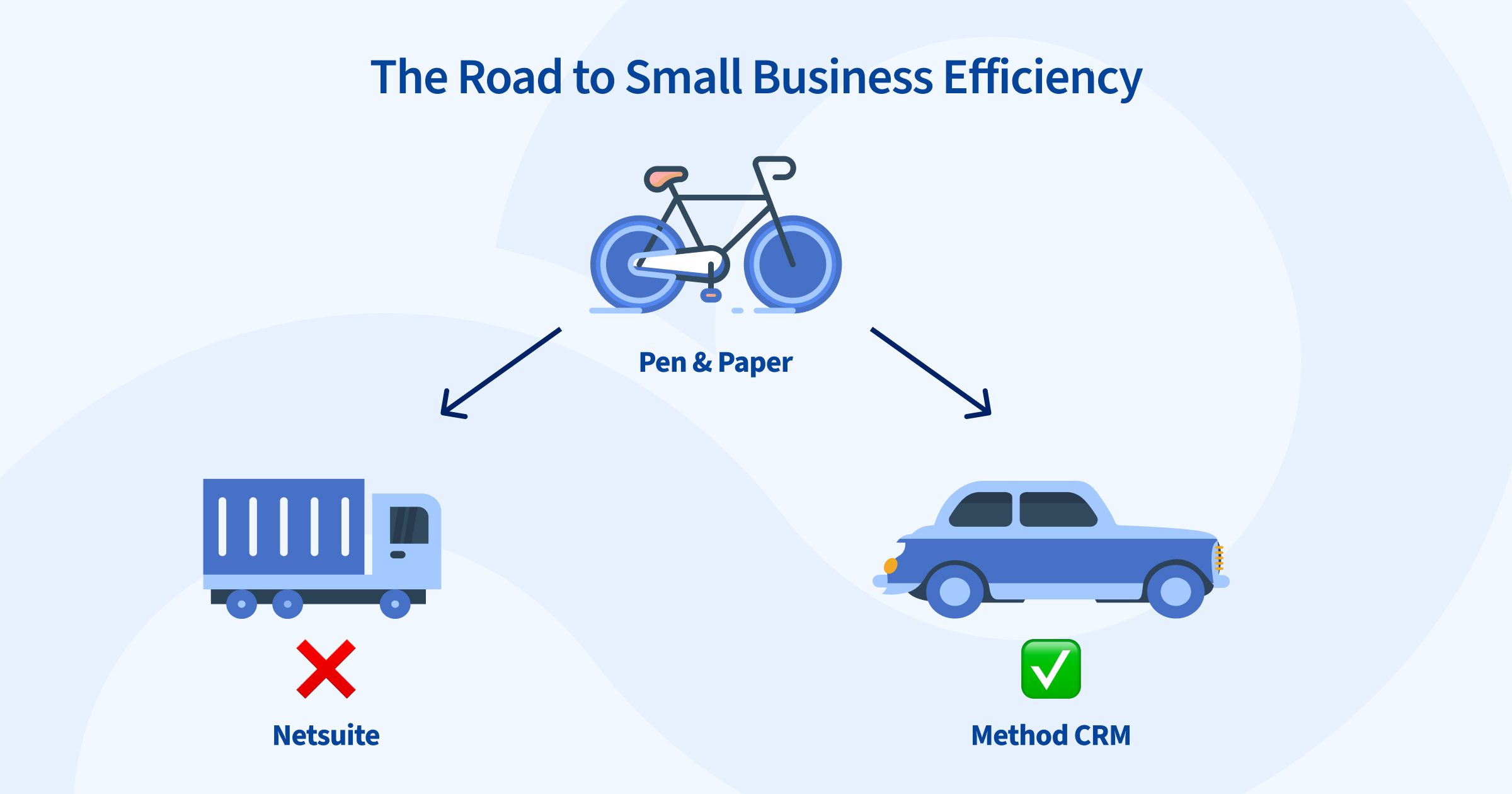 software-ride-netsuite-method-quickbooks