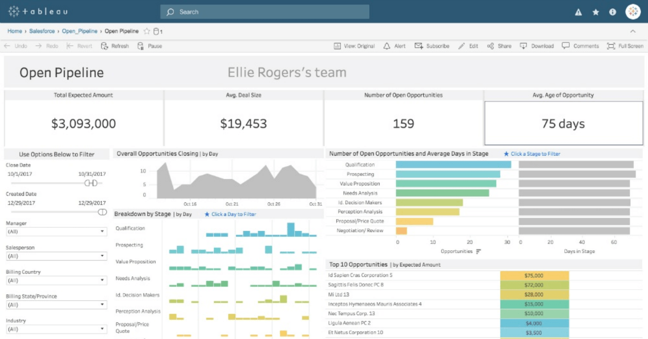Desktop screenshot of Salesforce Tableau showing graphs.