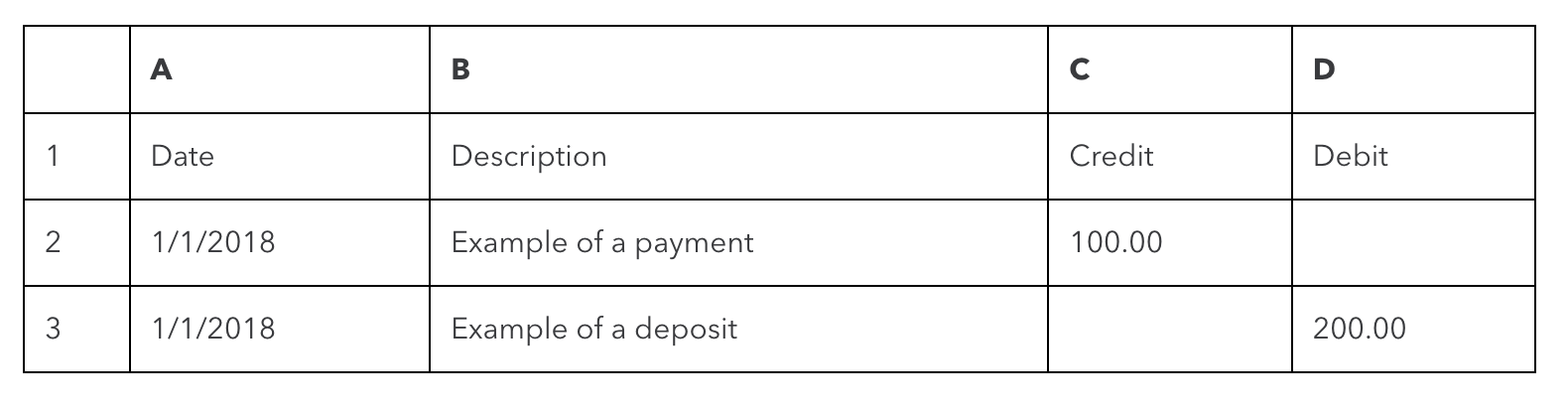 Import transactions into QuickBooks Online 1