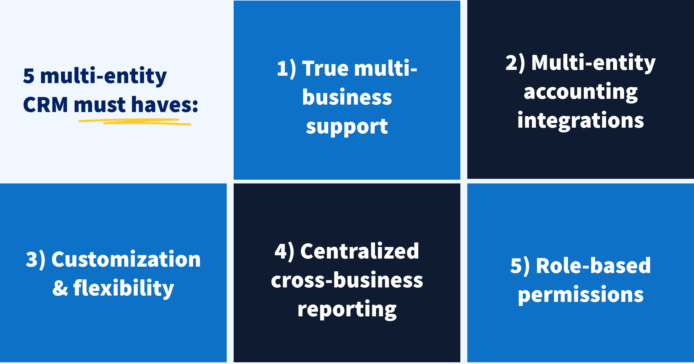 5 Multi-Entity CRM Must-Haves