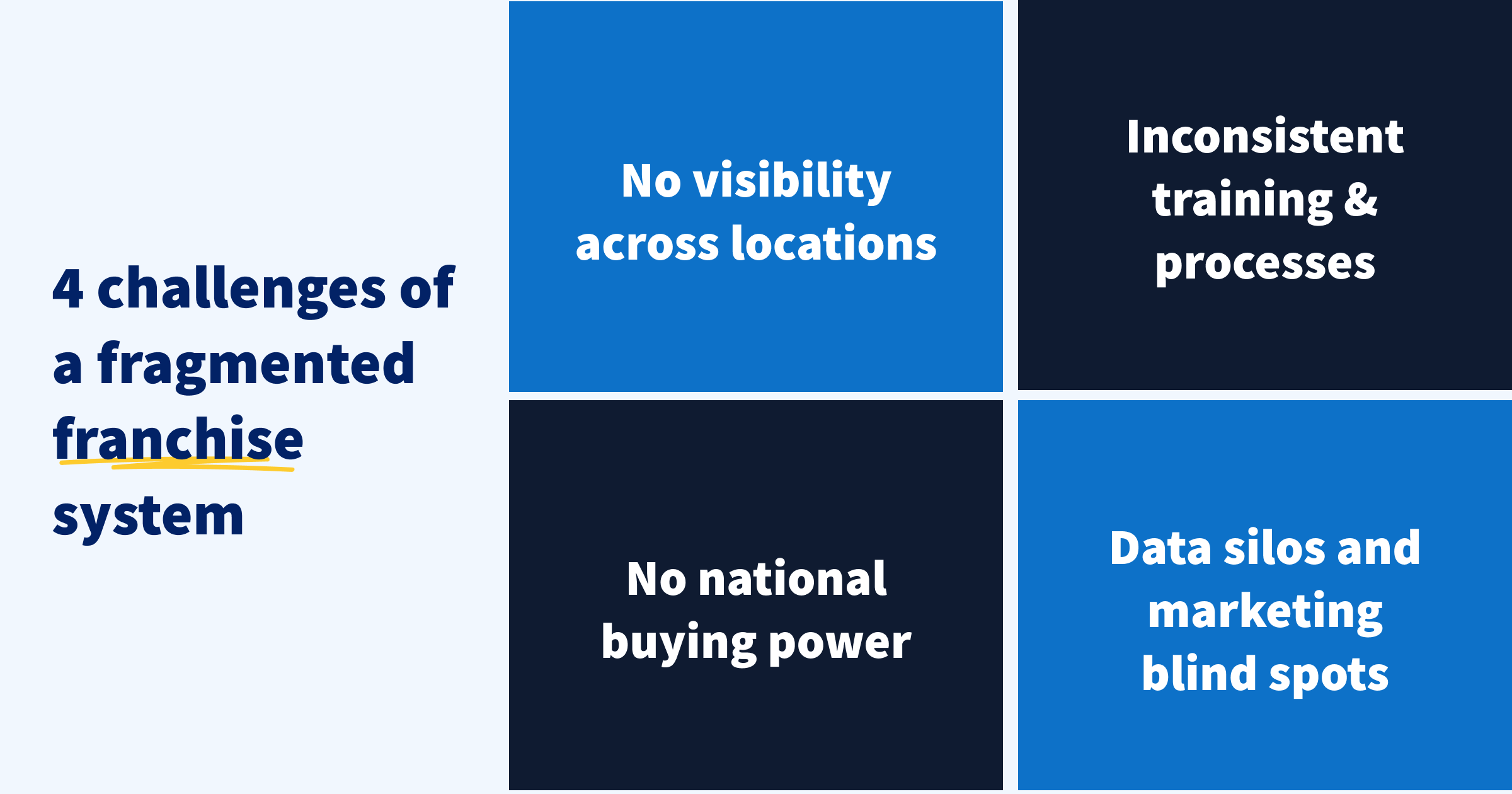 4 challenges of a fragmented franchise system