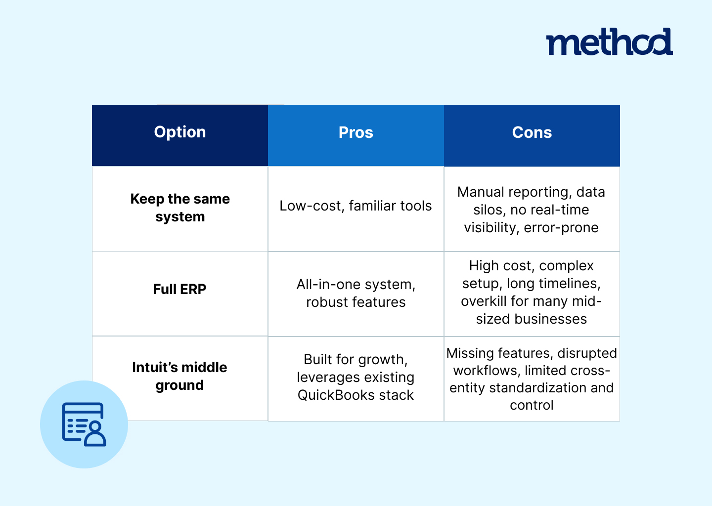 Multi Entity Options